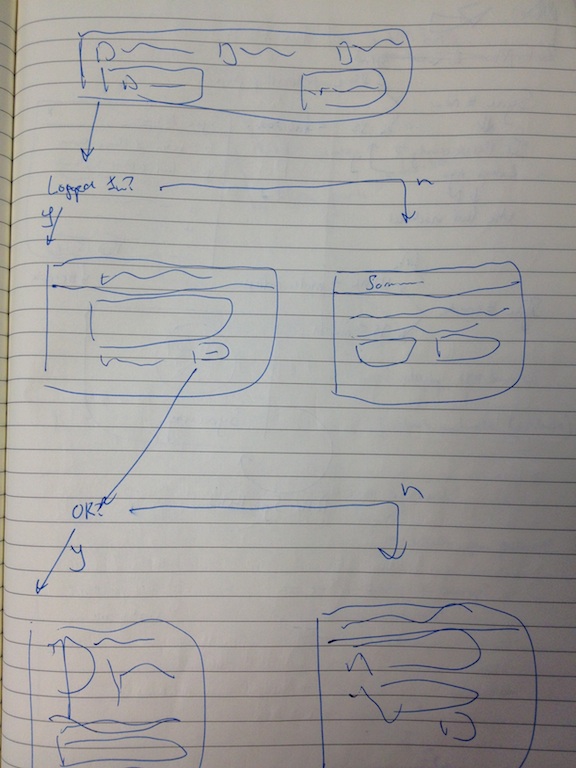 My 'wireframing' process